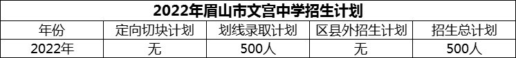 2024年眉山市文宮中學(xué)招生計(jì)劃是多少？