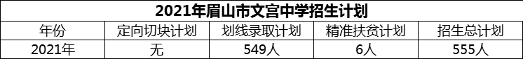 2024年眉山市文宮中學(xué)招生計(jì)劃是多少？