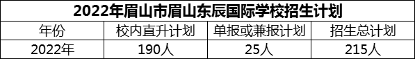 2024年眉山市眉山東辰國際學(xué)校招生計劃是多少？