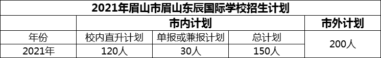 2024年眉山市眉山東辰國際學(xué)校招生計劃是多少？