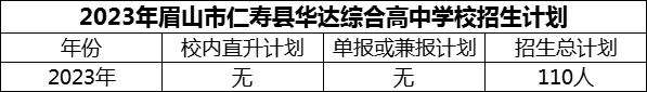 2024年眉山市仁壽縣華達(dá)綜合高中學(xué)校招生計(jì)劃是多少？