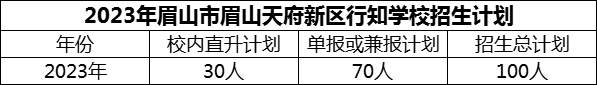 2024年眉山市眉山天府新區(qū)行知學(xué)校招生計(jì)劃是多少？