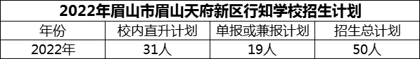 2024年眉山市眉山天府新區(qū)行知學(xué)校招生計(jì)劃是多少？