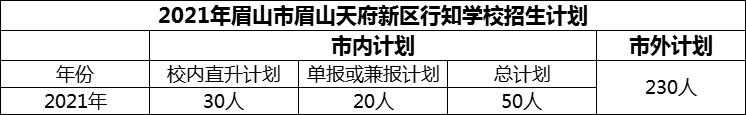 2024年眉山市眉山天府新區(qū)行知學(xué)校招生計(jì)劃是多少？