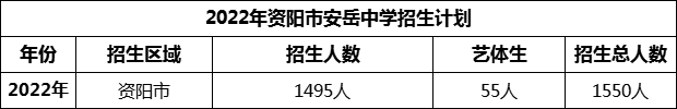 2024年資陽市安岳中學招生計劃是多少？