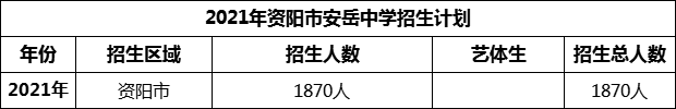 2024年資陽市安岳中學招生計劃是多少？