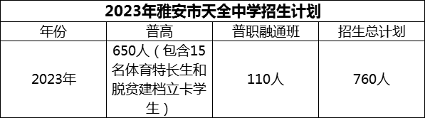 2024年雅安市天全中學(xué)招生計(jì)劃是多少？