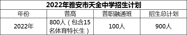 2024年雅安市天全中學(xué)招生計(jì)劃是多少？