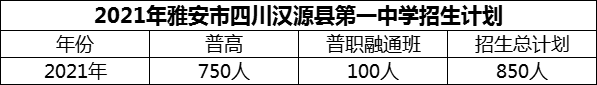 2024年雅安市四川漢源縣第一中學招生計劃是多少？