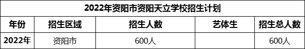 2024年資陽(yáng)市資陽(yáng)天立學(xué)校招生計(jì)劃是多少？