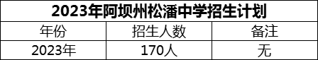 2024年阿壩州松潘中學(xué)招生計劃是多少？