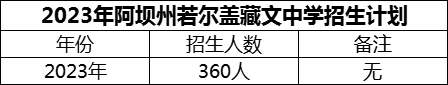 2024年阿壩州若爾蓋藏文中學(xué)招生計(jì)劃是多少？