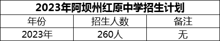 2024年阿壩州紅原中學(xué)招生計(jì)劃是多少？