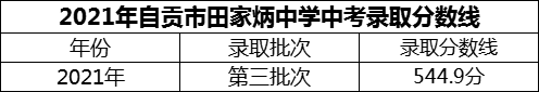 2024年自貢市田家炳中學(xué)招生分?jǐn)?shù)是多少分？