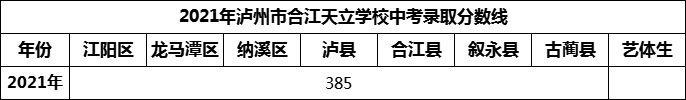 2024年瀘州市合江天立學(xué)校招生分?jǐn)?shù)是多少分？