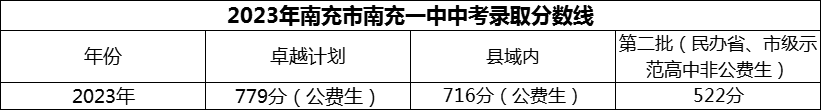 2024年南充市南充一中招生條件是什么？