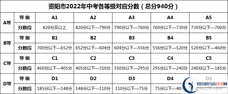 2025年資陽(yáng)市資陽(yáng)九韶外國(guó)語(yǔ)學(xué)校招生分?jǐn)?shù)是多少分？