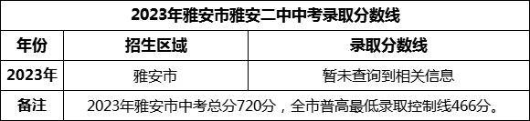 2024年雅安市雅安二中招生分?jǐn)?shù)是多少分？