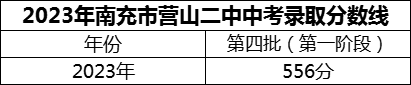 2024年南充市營(yíng)山二中招生分?jǐn)?shù)是多少分？