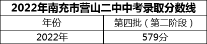 2024年南充市營(yíng)山二中招生分?jǐn)?shù)是多少分？