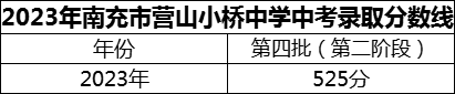 2024年南充市營(yíng)山小橋中學(xué)招生分?jǐn)?shù)是多少分？