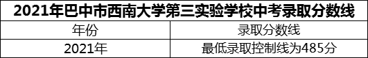 2024年巴中市西南大學(xué)第三實驗學(xué)校招生分數(shù)是多少分？