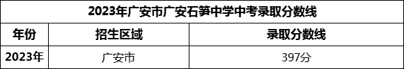 2024年廣安市廣安石筍中學(xué)招生分?jǐn)?shù)是多少分？