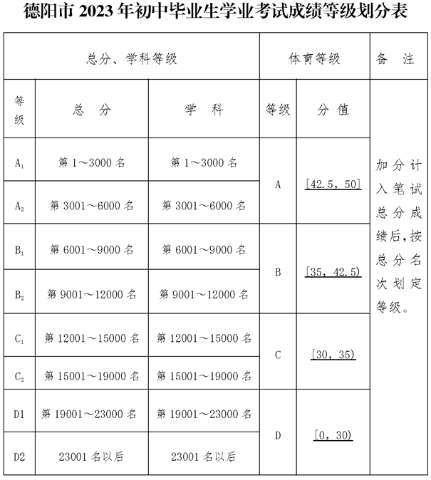 2024年德陽市德陽天立學(xué)校招生分?jǐn)?shù)是多少分？