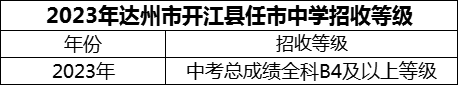 2024年達州市開江縣任市中學招生分數(shù)是多少分？