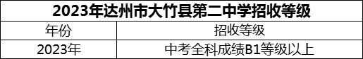 2024年達(dá)州市大竹縣第二中學(xué)招生分?jǐn)?shù)是多少分？