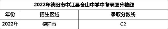 2024年德陽市中江中學(xué)招生分?jǐn)?shù)是多少分？