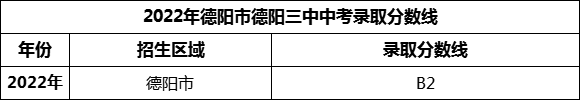 2024年德陽市德陽三中招生分數是多少分？