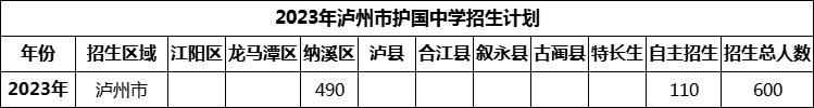 2024年瀘州市護(hù)國中學(xué)招生計劃是多少？