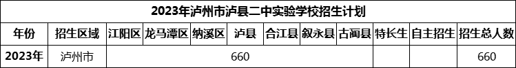 2024年瀘州市瀘縣二中實(shí)驗(yàn)學(xué)校招生計(jì)劃是多少？