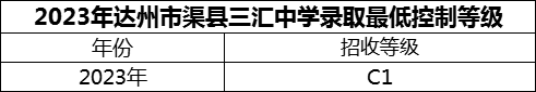 2024年達(dá)州市渠縣三匯中學(xué)招生分?jǐn)?shù)是多少分？