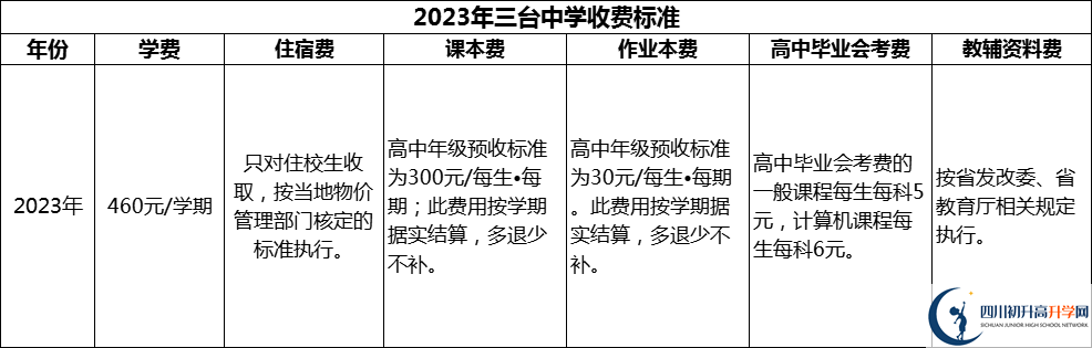 2024年綿陽市三臺中學學費多少錢？