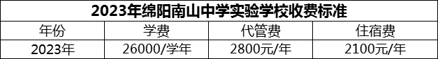 2024年綿陽市綿陽南山中學實驗學校學費多少錢？