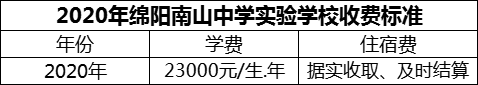 2024年綿陽市綿陽南山中學實驗學校學費多少錢？