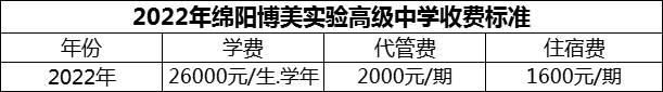 2024年綿陽市綿陽博美實驗高級中學(xué)學(xué)費多少錢？