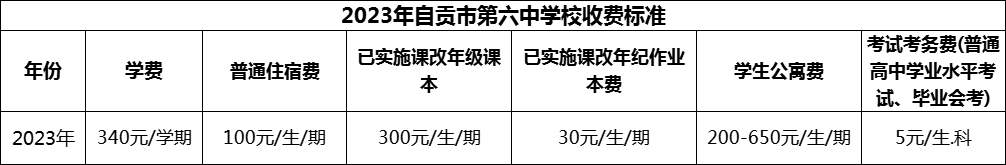 2024年自貢市第六中學(xué)校學(xué)費(fèi)多少錢？