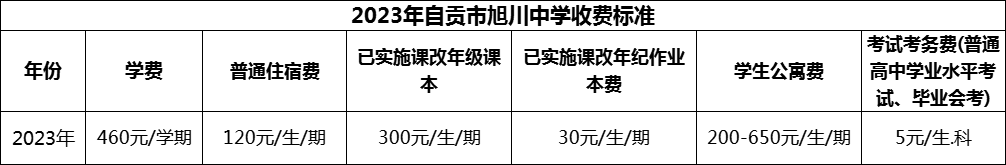 2024年自貢市旭川中學(xué)學(xué)費(fèi)多少錢(qián)？