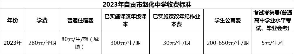 2024年自貢市趙化中學(xué)學(xué)費(fèi)多少錢(qián)？