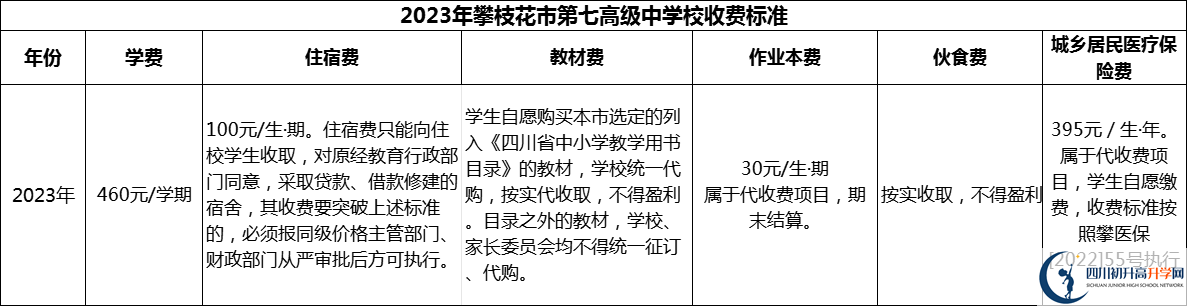 2024年攀枝花市第七高級(jí)中學(xué)校學(xué)費(fèi)多少錢？