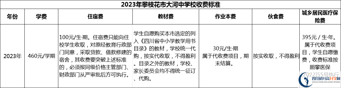 2024年攀枝花市大河中學(xué)校學(xué)費多少錢？