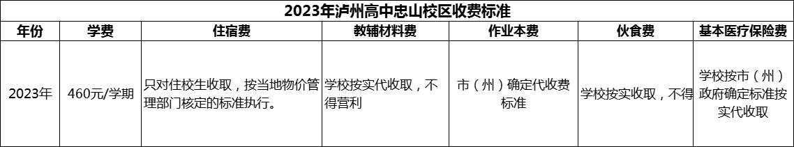 2024年瀘州市瀘州高中忠山校區(qū)學費多少錢？