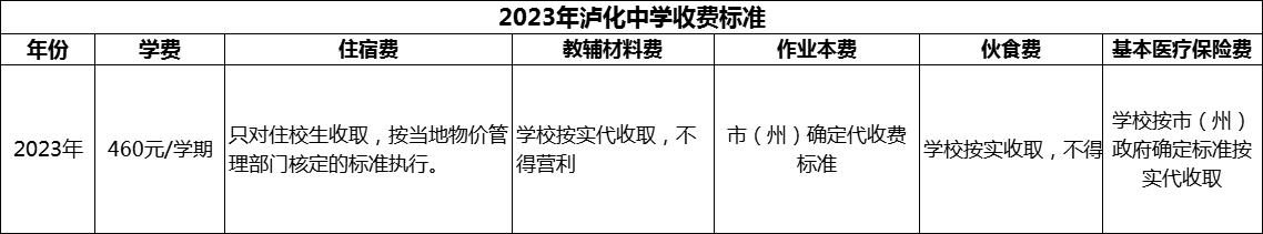 2024年瀘州市瀘化中學(xué)學(xué)費(fèi)多少錢？