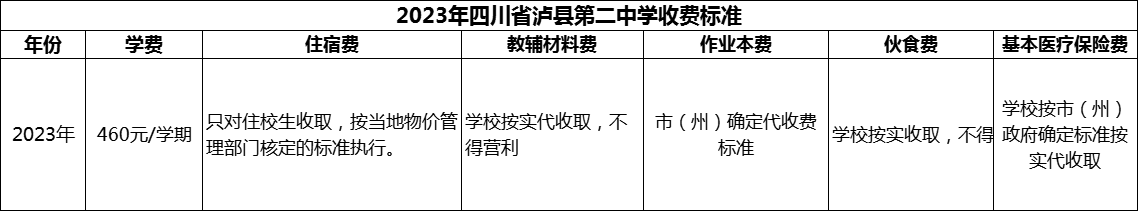 2024年瀘州市四川省瀘縣第二中學(xué)學(xué)費多少錢？