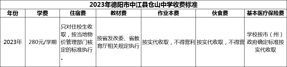 2024年德陽市中江縣倉山中學(xué)學(xué)費多少錢？