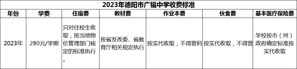 2024年德陽市廣福中學(xué)學(xué)費(fèi)多少錢？