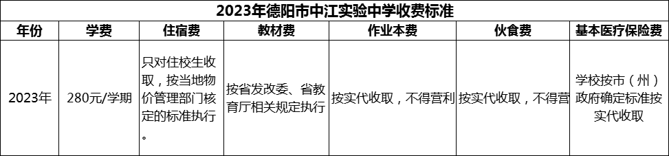 2024年德陽市中江實驗中學學費多少錢？